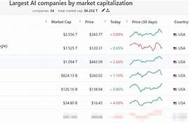 10 Saham Terbaik Di Dunia